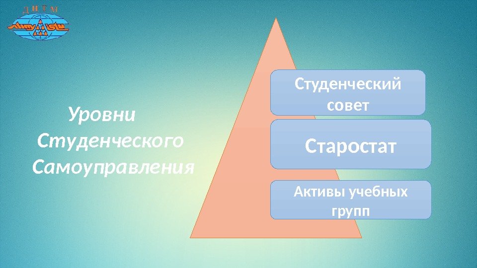 Студенческое самоуправление презентация